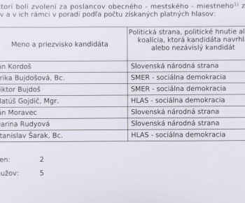 Úradná tabuľa / Výsledky volieb do orgánov samosprávy obcí 2022 - Chotča - foto